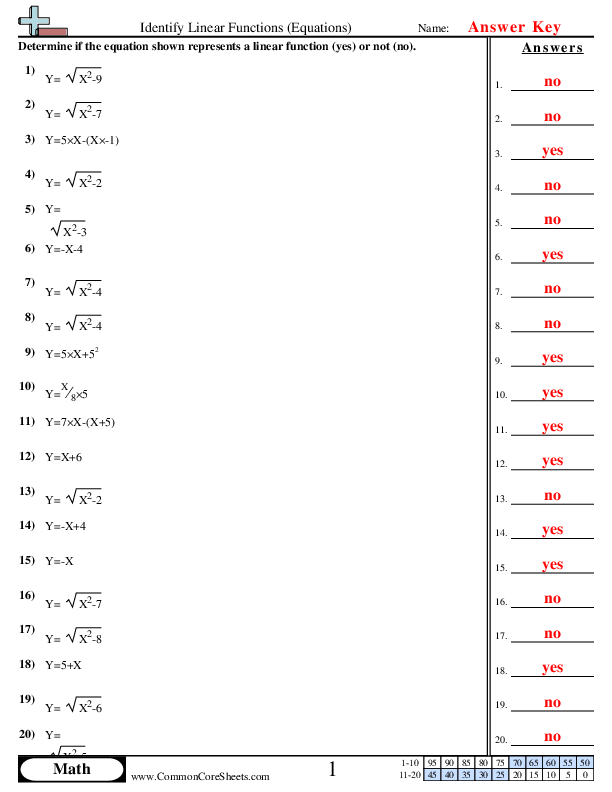  - Identify Linear Functions (Equations) worksheet